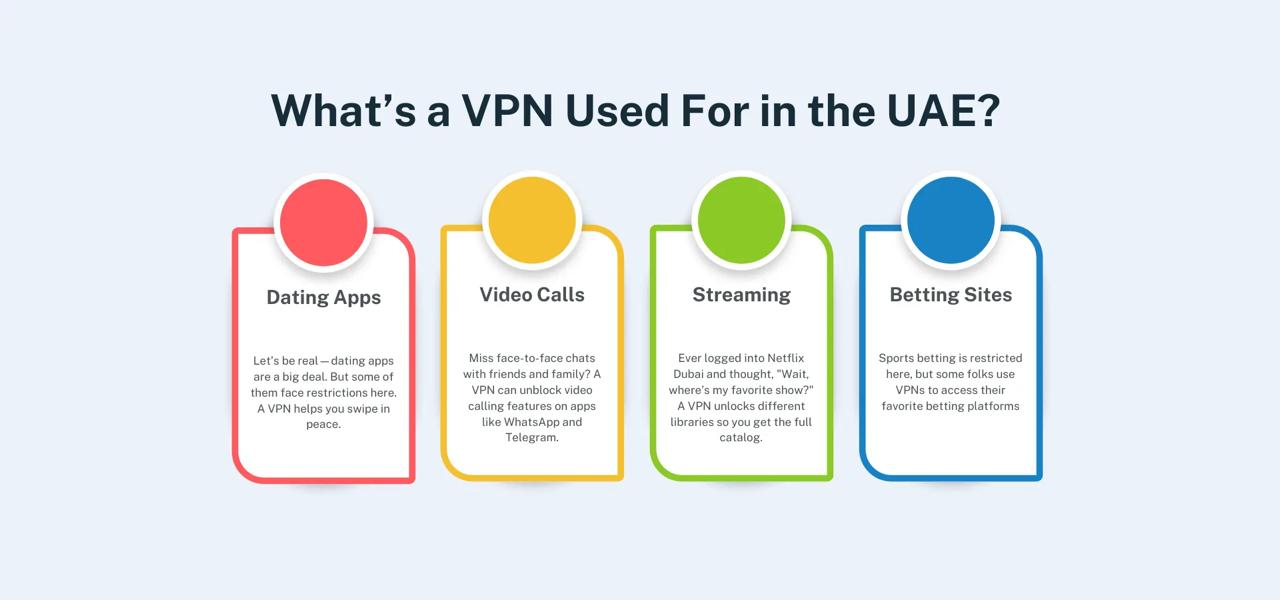 vpn in uae