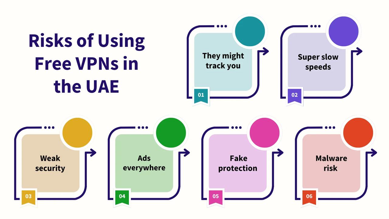 risks of using vpn in uae
