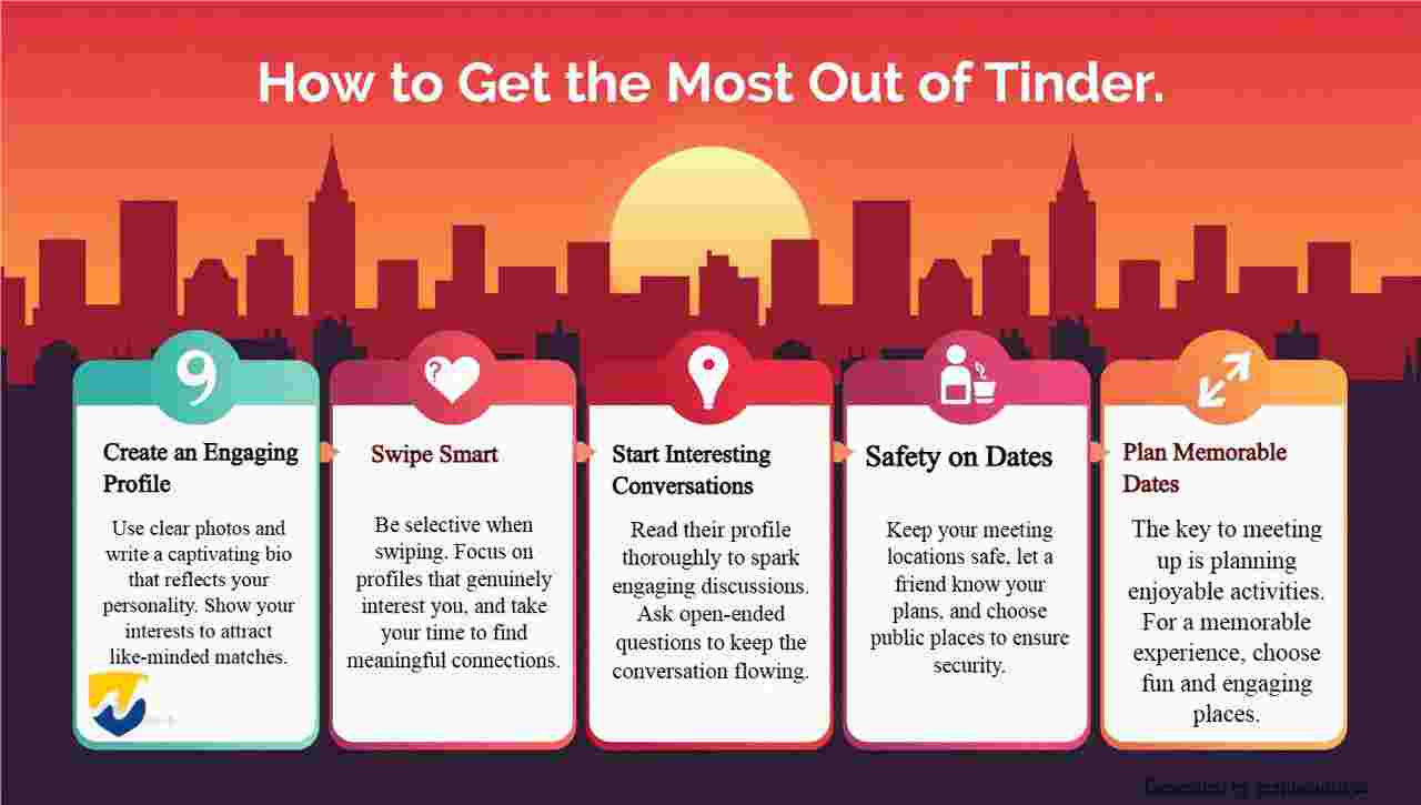 vpn for tinder