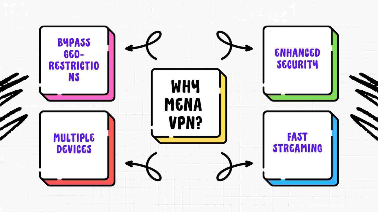 best vpn - menaVPN