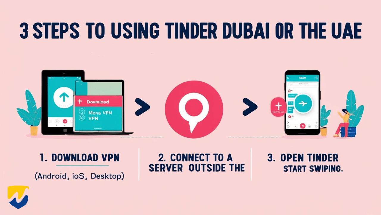 3 Steps to using Tinder in Dubai or UAE with MenaVPN