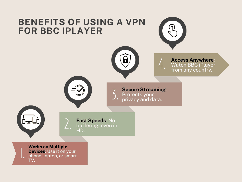 vpn for bbc iplayer