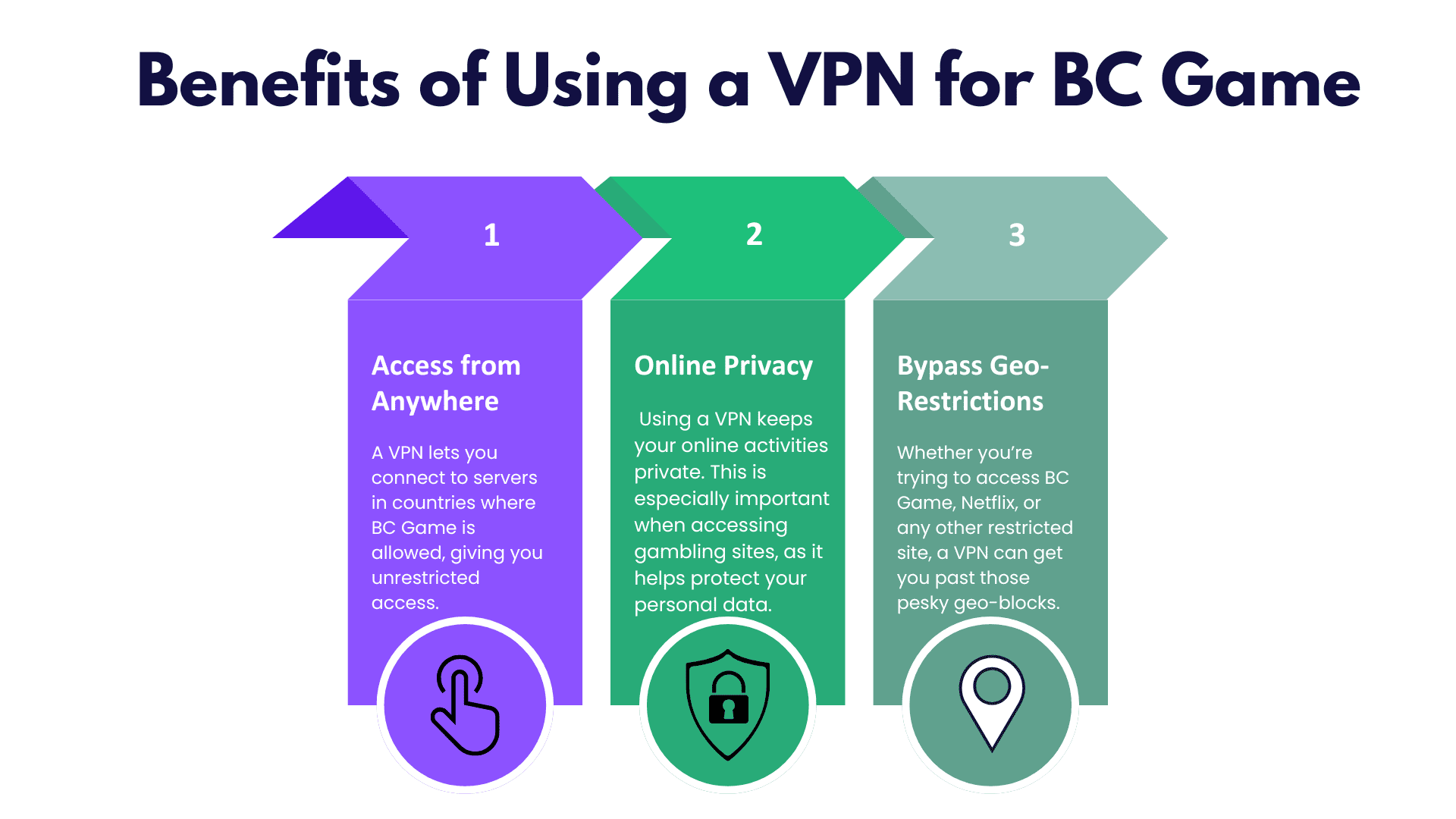 BC game allowed countries