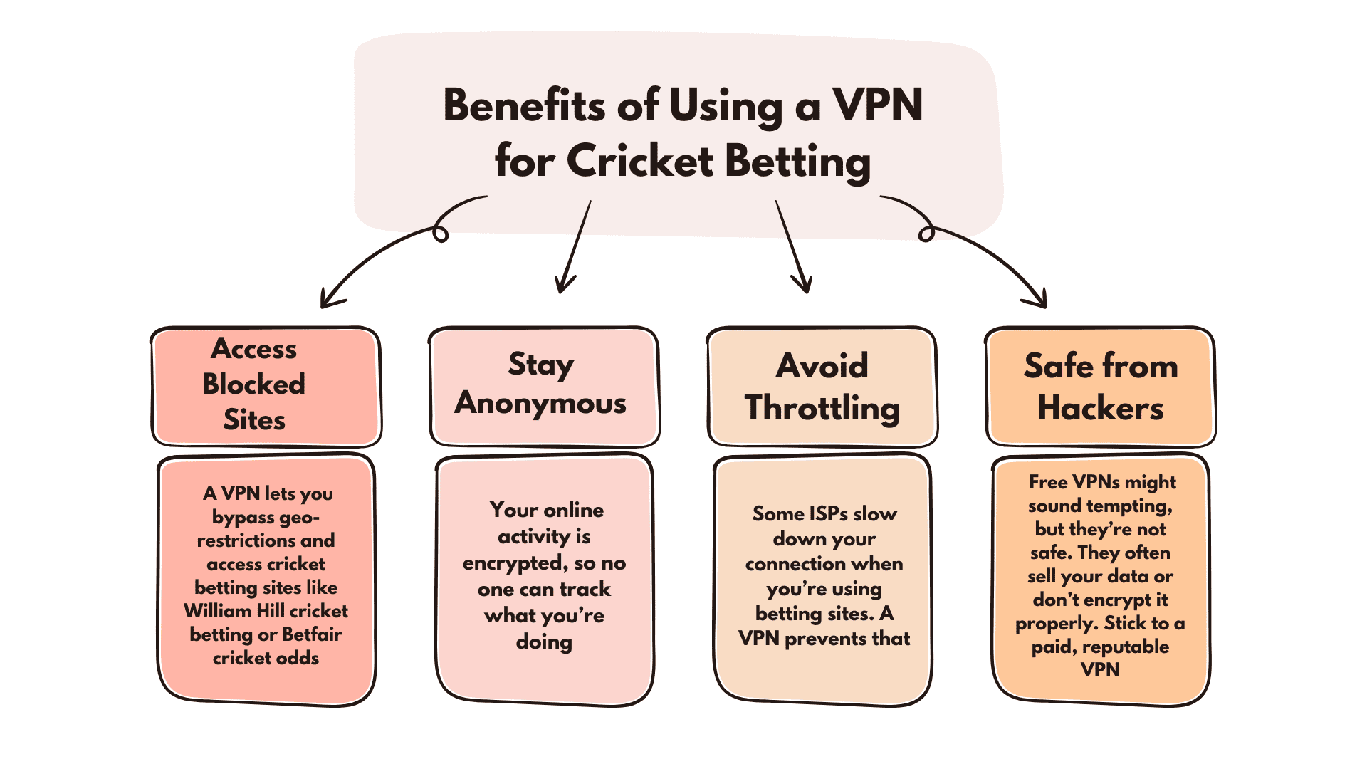 is cricket betting legal in dubai