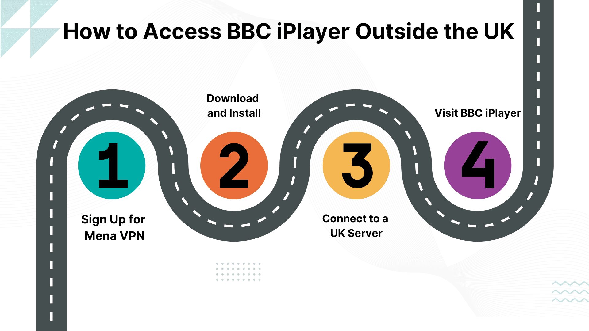 how to access bbc iplayer
