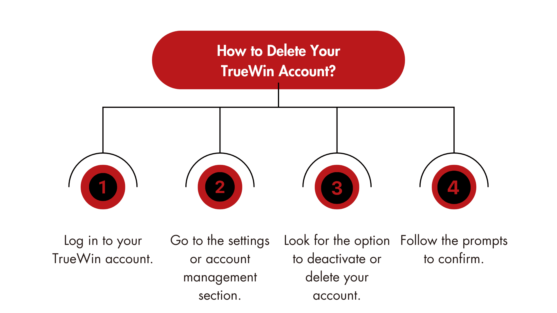 true win app real or fake