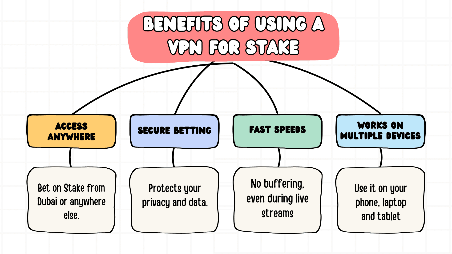 is stake legal in uae