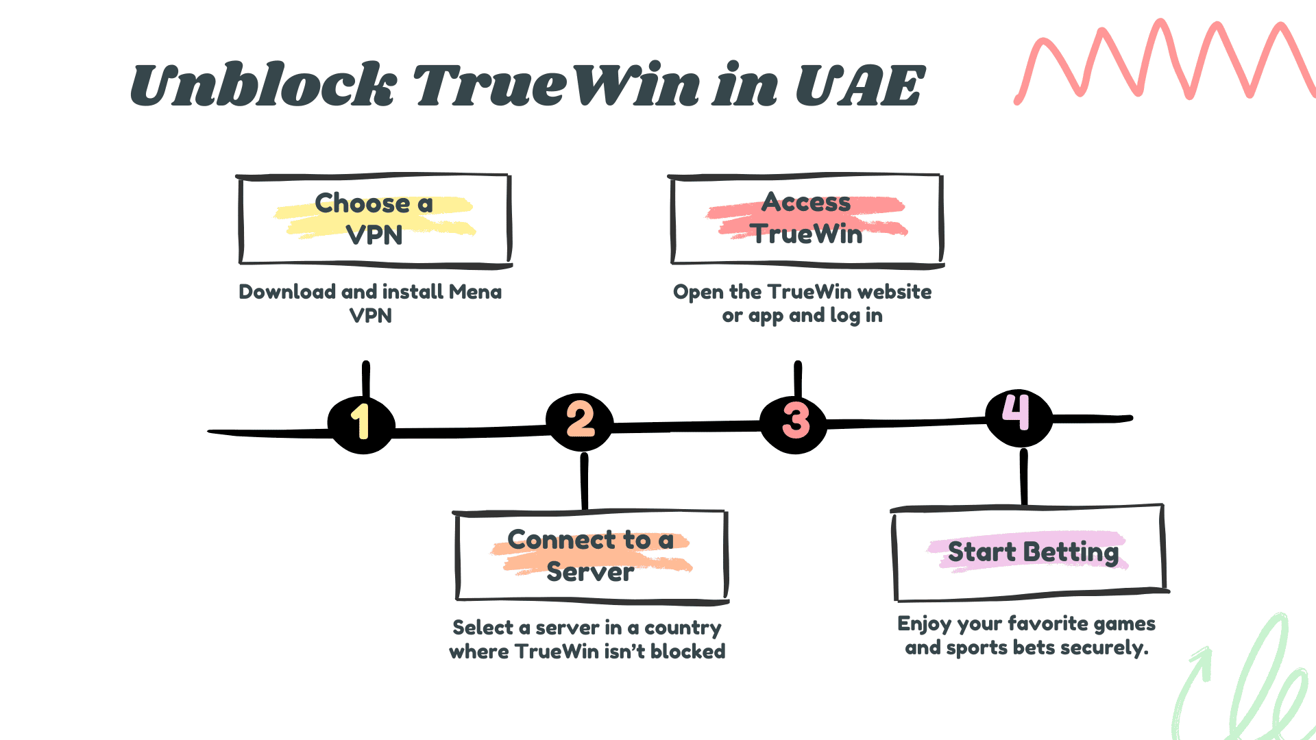 how to delete truewin account