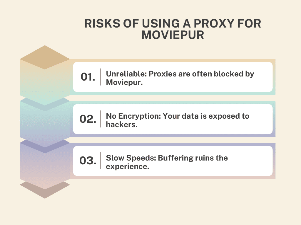 risks-of-using-a-proxy-for-moviepur