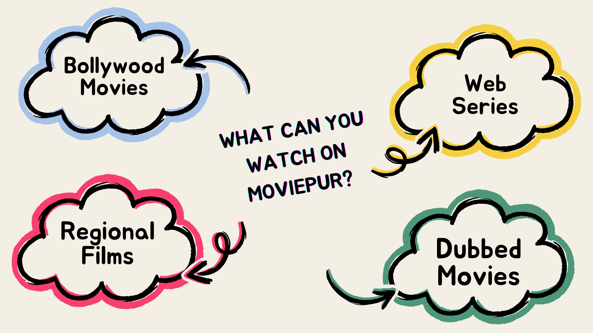 what-can-you-watch-on-moviepur
